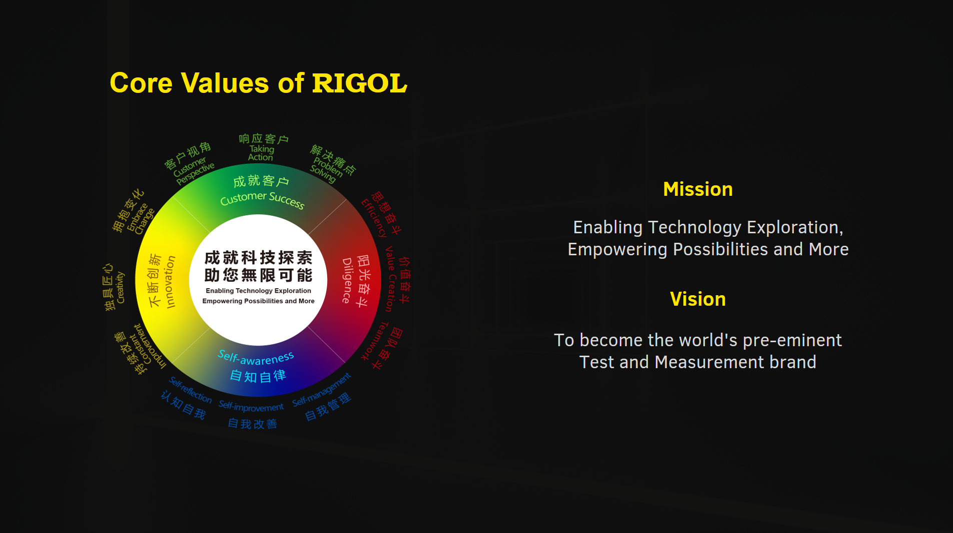 RIGOL's core values