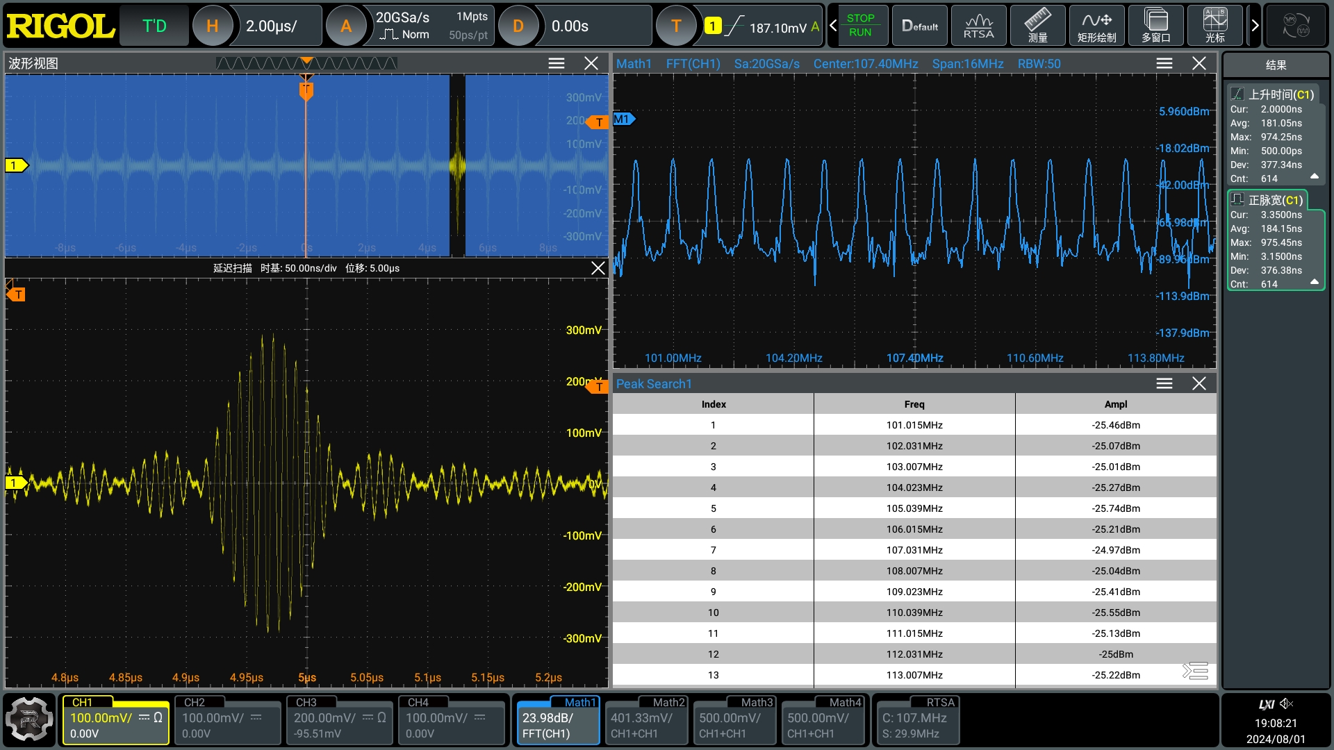 Multitone Modulation Function