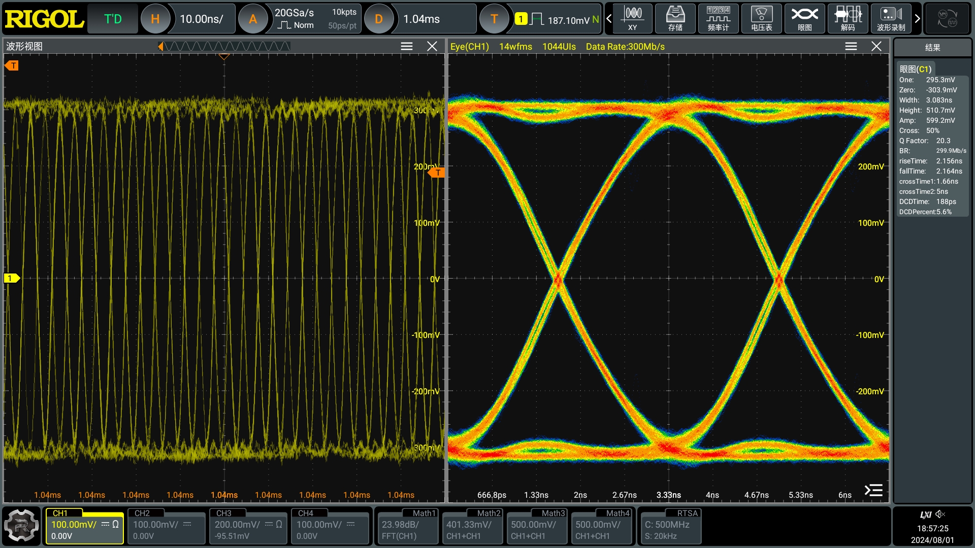 PRBS and Custom Pattern Output