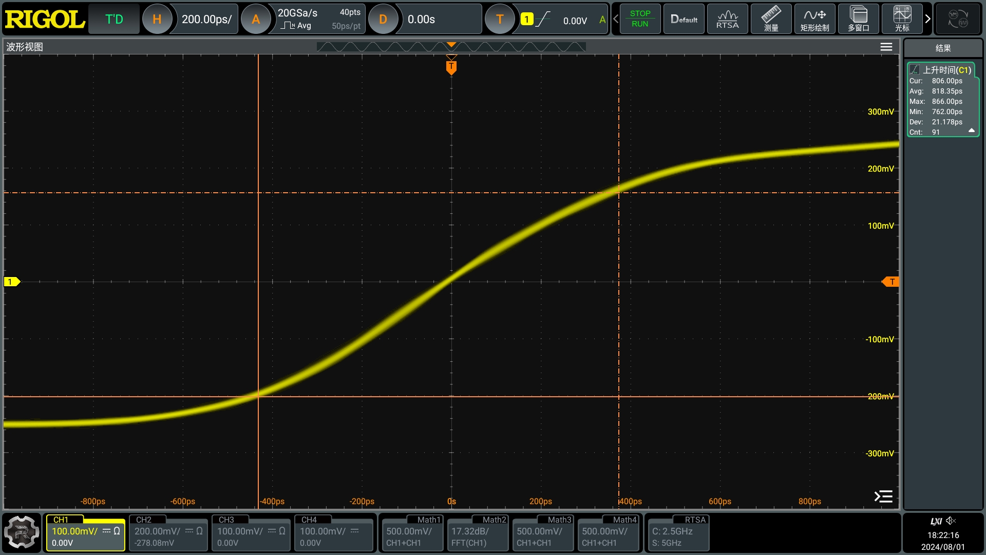 High Speed Square Wave is Standard Across the Range