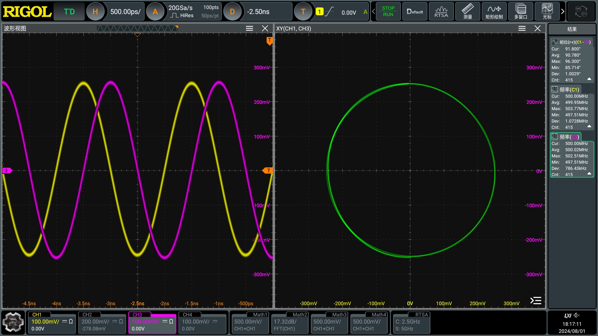 High Sampling Rate, High fidelity