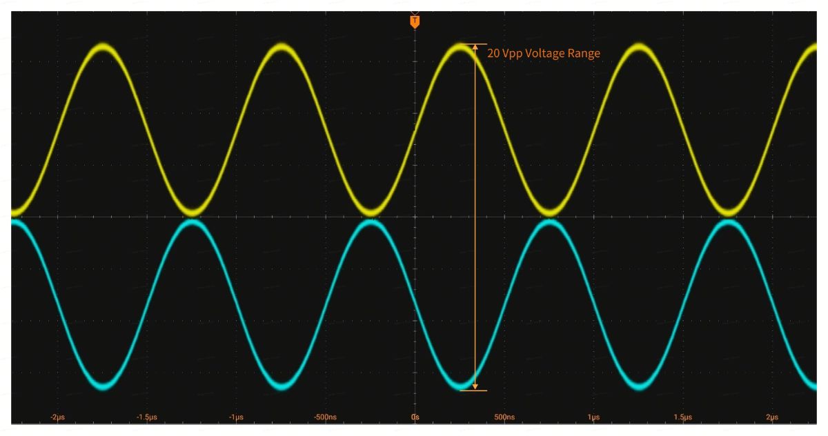 4-Channel High-Voltage Differential, Native Direct Drive