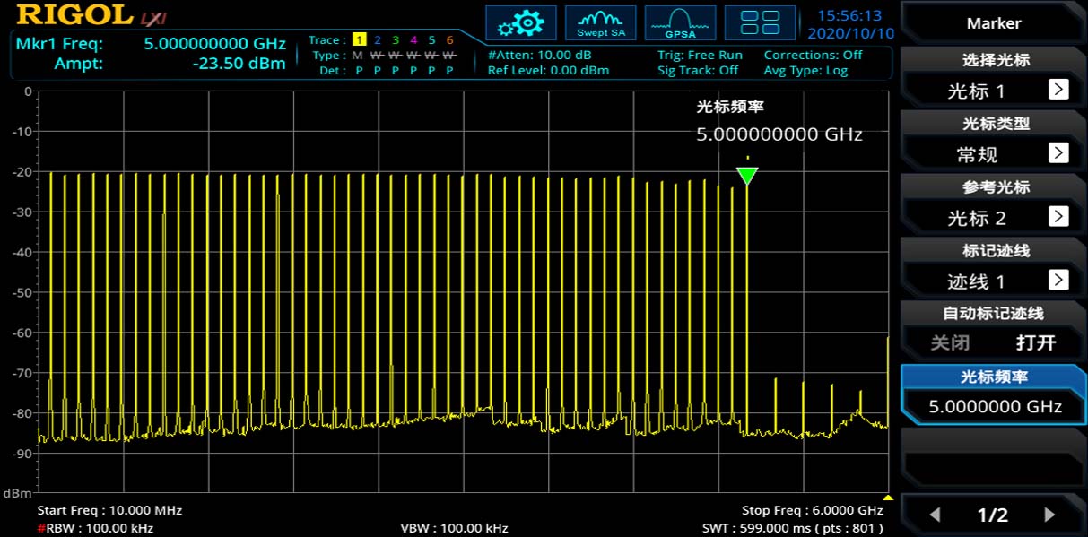 DC~5GHz output frequency range to meet more scenario applications