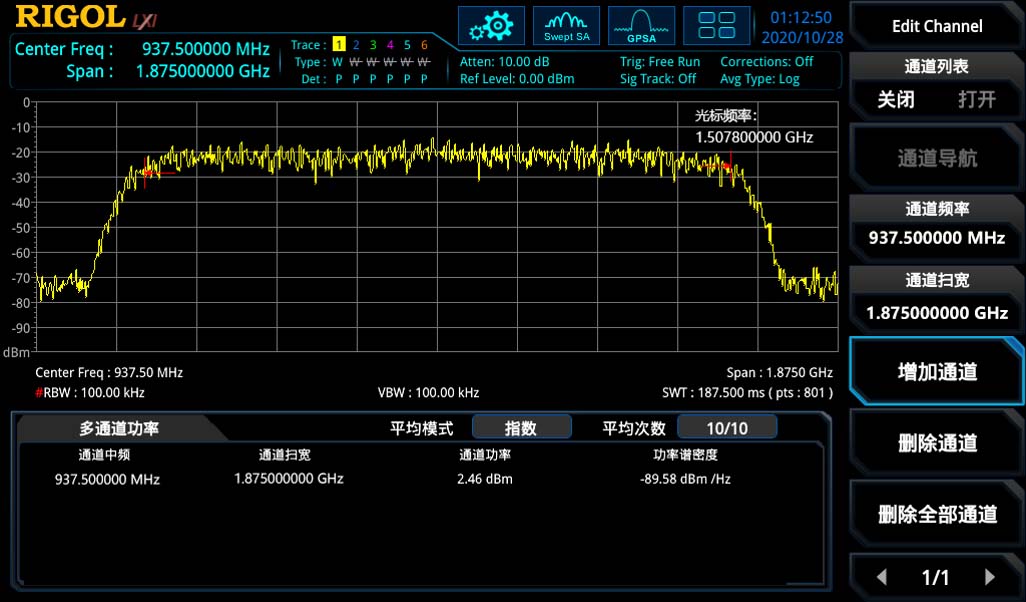Support 1.5GHz modulation bandwidth to meet a variety of new