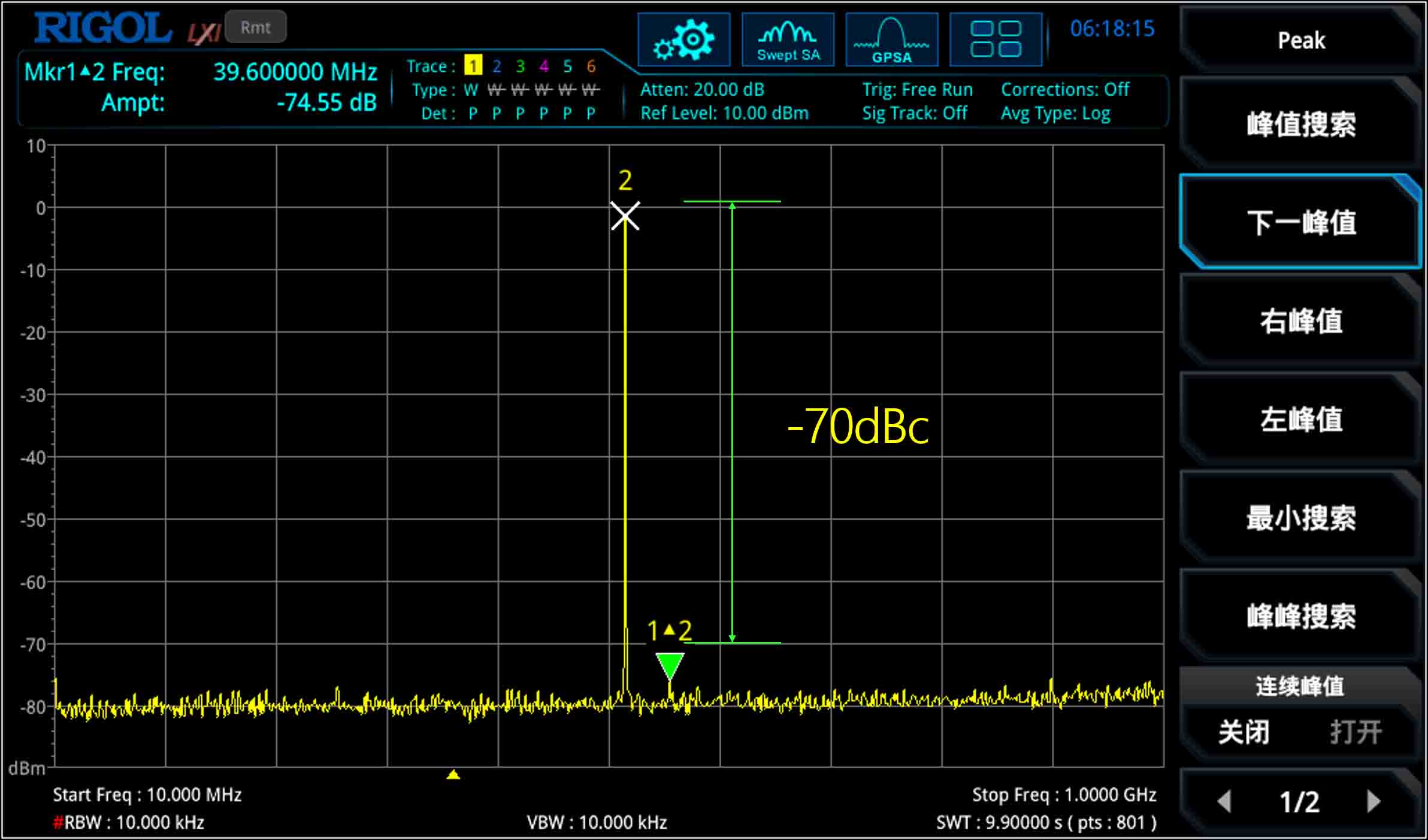 Pure signal guarantee, -70dBc spurious-free dynamic range, 10ps total jitter