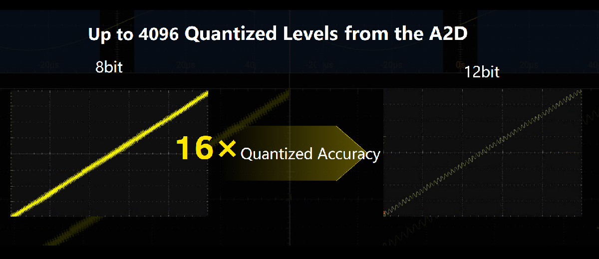 High-resolution 12-bit