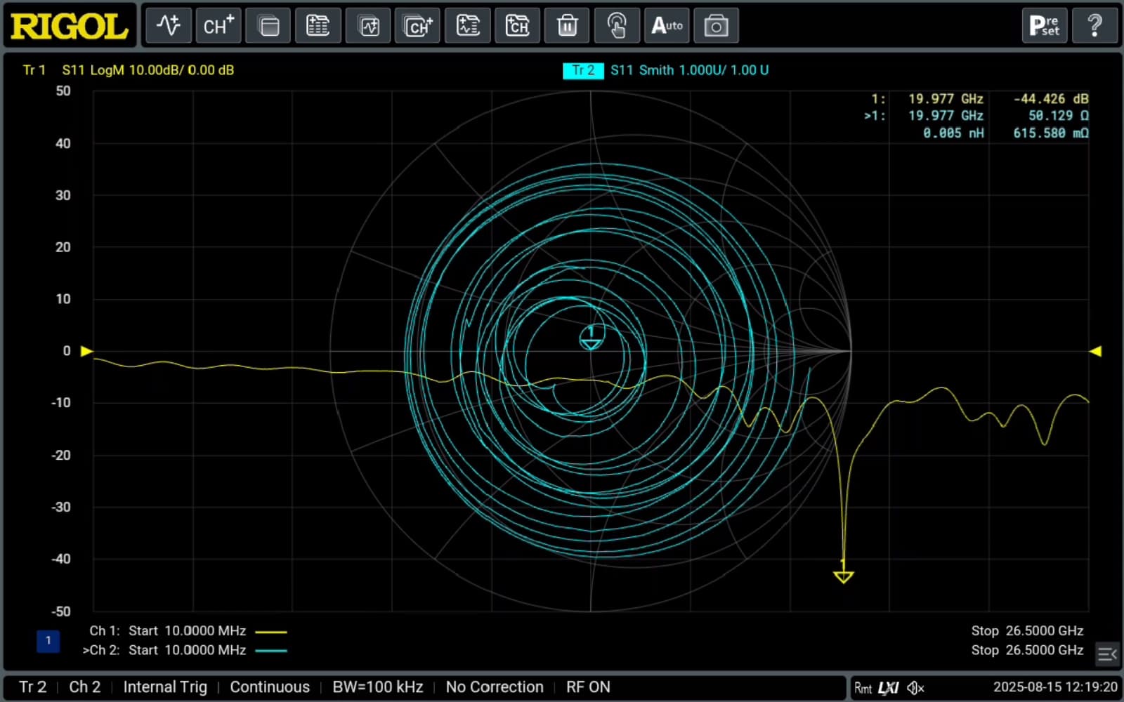 Broad Frequency Range for Diverse Applications