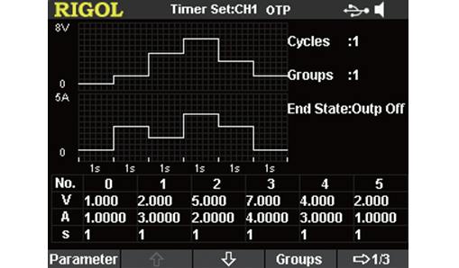 Standard timed output