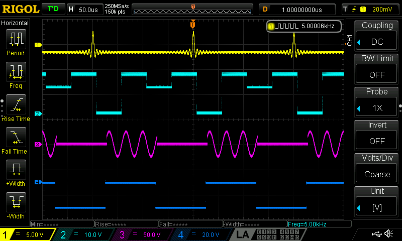 4 Channels As Standard