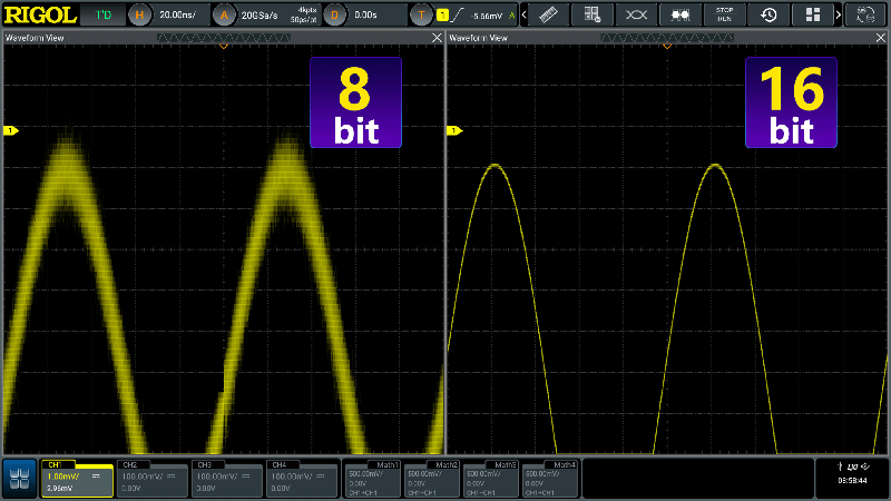 16 bits Vertical Resolution