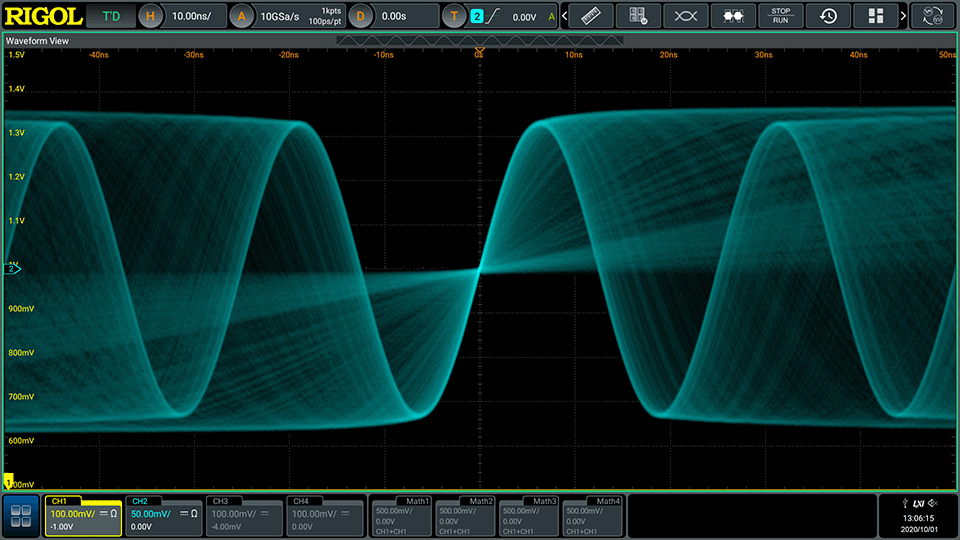 Waveform Capture Rate