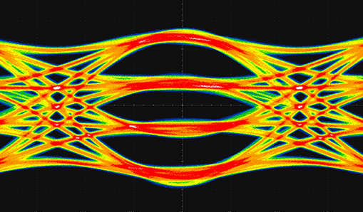 Higher bandwidth, higher sampling