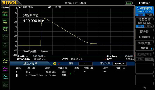EMI Pre-compliance Measurement