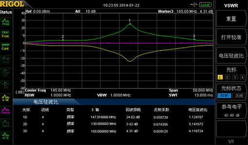 Tracking Source and VSWR Function