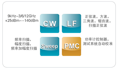 Rich signal output function