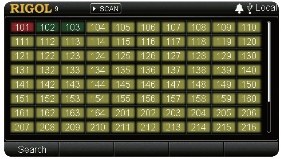 Up to 256 test channels