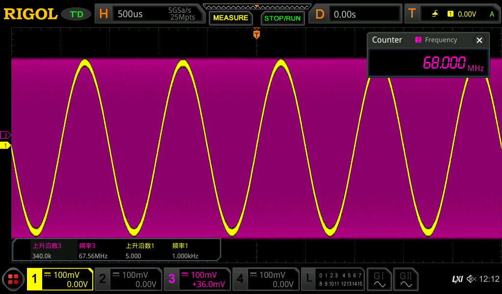 Full memory hardware measurement