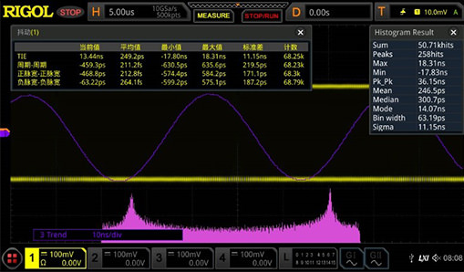 Jitter analysis supporting diversified display
