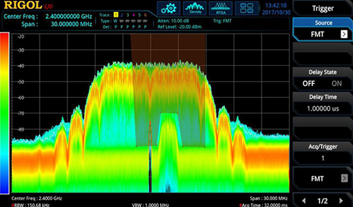 Signal Triggering and Monitoring Via Fmt Mode
