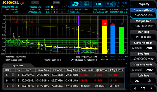 Complete the pre-test of conduction/radiation through the built-in EMI test software.