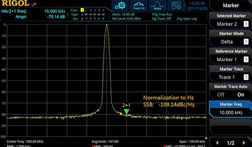 Excellent phase noise indicators