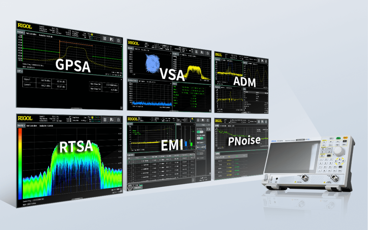 Comprehensive Measurement Applications
